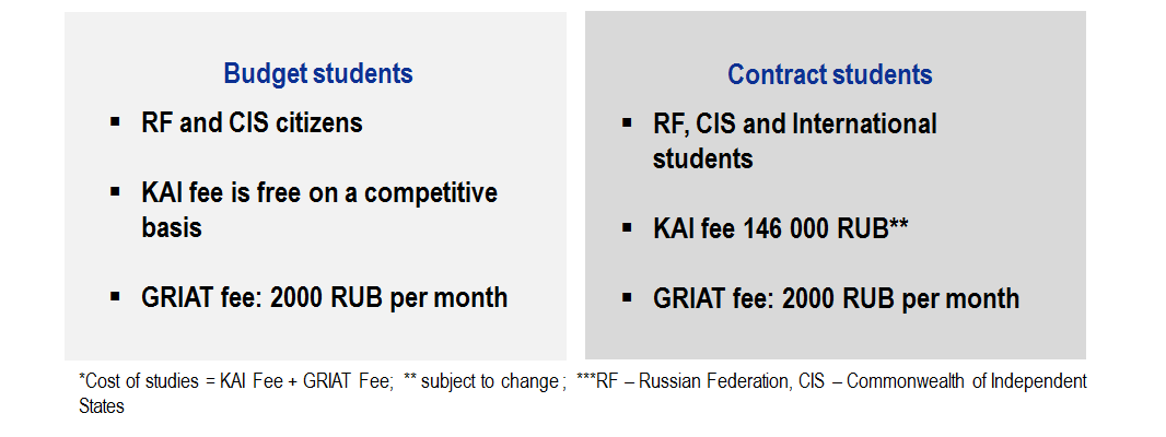 Fees for budget and contract students - GRIAT double degree in Russia and Germany